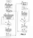 Fig. 03 - Process for providing submodel performance in a computer processing unit