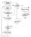 Fig. 01 - Protection of devices in a redundant configuration