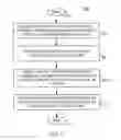 Fig. 07 - Method and apparatus for detecting defects in integrated circuit die from stimulation of statistical outlier signatures