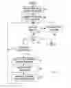 Fig. 07 - Incremental forward error correction redundancy