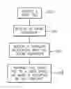 Fig. 01 - Methods, systems, and computer program products for providing multi-media messages