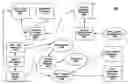 Fig. 01 - Apparatus and method for negotiating and generating contract documents on-line
