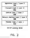 Fig. 03 - Apparatus and method for negotiating and generating contract documents on-line