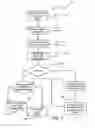 Fig. 15 - Systems and methods for re-purposing content objects for media production