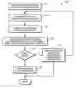 Fig. 01 - Formatting content by example
