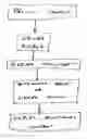 Fig. 01 - Time-Controlled Presentation of Content to a Viewer