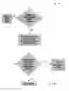 Fig. 10 - Time-Controlled Presentation of Content to a Viewer