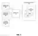 Fig. 02 - Method and system for automatically generating user interfaces for integration