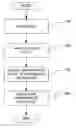 Fig. 01 - Systems and methods for adaptive help mechanisms for a user