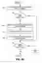Fig. 08 - Toolbar document content sharing