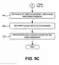 Fig. 09 - Toolbar document content sharing