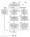 Fig. 17 - Targeted sidebar advertising