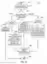 Fig. 19 - Targeted sidebar advertising