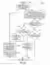 Fig. 22 - Targeted sidebar advertising