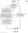 Fig. 25 - Targeted sidebar advertising