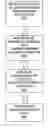 Fig. 01 - On-demand scrollbar
