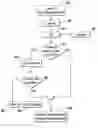 Fig. 01 - Management of functions for block diagrams