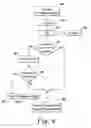 Fig. 04 - Management of functions for block diagrams