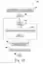 Fig. 28 - Management of functions for block diagrams