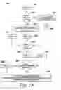 Fig. 32 - Management of functions for block diagrams
