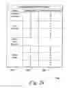 Fig. 33 - Management of functions for block diagrams