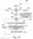Fig. 41 - Management of functions for block diagrams