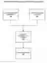 Fig. 01 - Method and system for layout versus schematic validation of integrated circuit designs