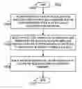 Fig. 01 - Method and end cell library for avoiding substrate noise in an integrated circuit