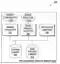 Fig. 01 - Base project resource management and application synthesis