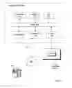 Fig. 13 - Base project resource management and application synthesis