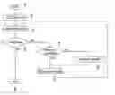 Fig. 01 - Engineering change order cell and method for arranging and routing the same