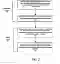 Fig. 03 - Yield-limiting design-rules-compliant pattern library generation and layout inspection