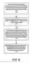 Fig. 06 - Yield-limiting design-rules-compliant pattern library generation and layout inspection