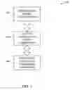 Fig. 02 - Information models and the application life cycle