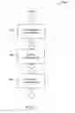 Fig. 06 - Information models and the application life cycle
