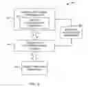 Fig. 07 - Information models and the application life cycle