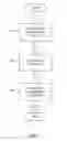 Fig. 08 - Information models and the application life cycle