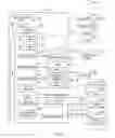 Fig. 09 - Information models and the application life cycle
