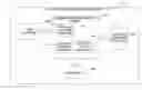 Fig. 01 - Limiting extensibility of a visual modeling language