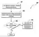 Fig. 01 - Non-graphical model dependencies in graphical modeling environments