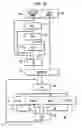 Fig. 06 - System, method and software for static and dynamic programming and configuration of an adaptive computing architecture