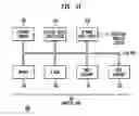 Fig. 19 - System, method and software for static and dynamic programming and configuration of an adaptive computing architecture