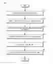 Fig. 01 - Unified date and time model