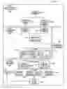 Fig. 01 - Template integration