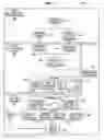 Fig. 03 - Template integration