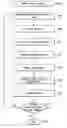 Fig. 01 - Software resource testing