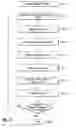 Fig. 04 - Software resource testing