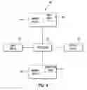 Fig. 05 - Software resource testing