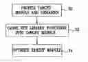 Fig. 01 - Cross-module program restructuring