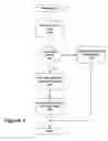 Fig. 05 - System and method for performing error recovery in an integrated development environment